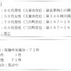 夜だるま昆布長からお知らせ