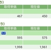 【2018/10/17】評価損益&新規購入