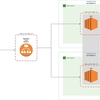 【AWS】WEBサーバーの冗長化の概要