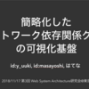 TCP接続の追跡による簡略化したネットワーク依存関係グラフの可視化基盤