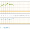 コラーゲンは効くかもしれない・身綺麗にするということ