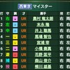 3/12定期戦(対マイスター高校さん)