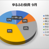 9月 アラサーゆるふわOLの投資資産公開