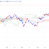 2024年1/12㈮日経平均株価35577.11△527.25＝+1.5%　1月第2週△2,199.69=+6.6% 台湾総統選挙 民進党の頼清徳氏が勝利