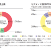 上場したJR九州のことを調べてみた