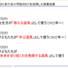 富士見市立針ケ谷小学校 学校研究発表会 レポート No.2（2023年11月29日）