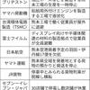 7/30　企業情報