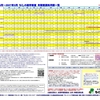 新年度（2026年度）年間月額受講料一覧 