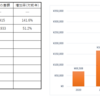 【2023年】6月の配当金と年間配当金、2020年からの累積配当金について