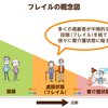 日新堂歯科医院 切畑北ノ浦39 4/19～6/12