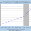 2011/10　米・政府債務残高　14.99兆ドル ↑