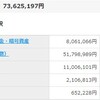 7500万円維持出来ませんでした、、　資産公開2021年9月第2週目 73,625,197円