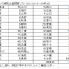 登録会員数は640名を越えました！！