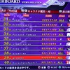 (PS3)カラドリウス ブレイズ -3 デフォ設定でノーコンクリア達成