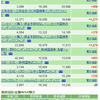 資産公開(2017年7月)　(投資信託)