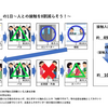 人との接触を減らすために出来ることをしよう