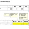 GARMIN魚探国内正規代理店と個人輸入の価格差