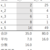 分散は放物線の夢を見るか（３）