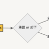 Google Cloud PAMを使った権限昇格の仕組みと、Terraformでloopをネストする方法