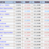 5/15 i-ne、Keeperで資産推移は大幅プラス。木村化工機では爆死。