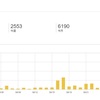 （コラム）4か月目に突入して月間16,000PVsになったジョークのブログとアフィリエイトのリアルな数字