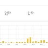 （コラム）これでもエロいネタは控えめにしている８２日経過のジョークのブログのPV数と読者数、そして反面教師になるかもしれないこと