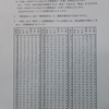 17年ぶりの得点調整