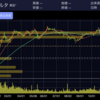 2021.11.15 損切り見送り