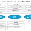 【予特】荒川区のスタートアップ（起業）支援②