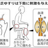 貧乏ゆすり