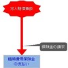 東京海上日動の自動車保険支払い漏れ(続)