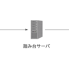 10 分で入門する SSH(中級編)