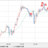 ＧＢＰ/ＪＰＹ　ショ－ト追加