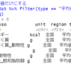 地域ブロック別の栄養素等摂取量のデータ分析５ - R言語で主成分分析(PCA)をする。