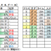 ２月21日（日）東京・阪神・小倉競馬場の馬場見解