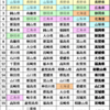 ＜休憩＞地方移住を考える？