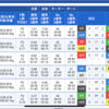 競艇全優勝戦予想⑤1/5