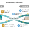 クラウドリアルティの評判・特徴・利回り・最低投資金額・メリット・デメリット・おすすめのポイントについ比較検討。
