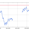 日銀期待だけの相場