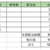 2021年10月の配当状況