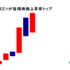 アルマード<4932>が後場株価上昇率トップ2021/7/7