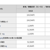 ドコモオンラインショップ、「iPad Air（第5世代）」の販売価格を発表