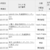 楽天証券で投信売却