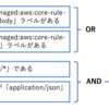 AWS WAF マネージドルールグループの個別ルールに条件を追加する方法