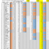 【狙い】紹介銘柄の成績紹介(12月紹介分)