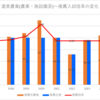 【2024春】渥美農業(農業・施設園芸)~推薦・特色入試の倍率【2017～2024】