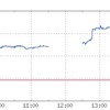 日経平均の上昇に隠れた不安