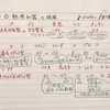 14◆  ① 熱感知器の規格