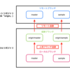 gitコマンドとか