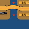 海の事故は海上保安庁へ！ちなみに番号わかりますか？